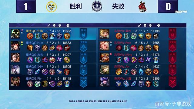 赛第2轮的 赛第2轮的