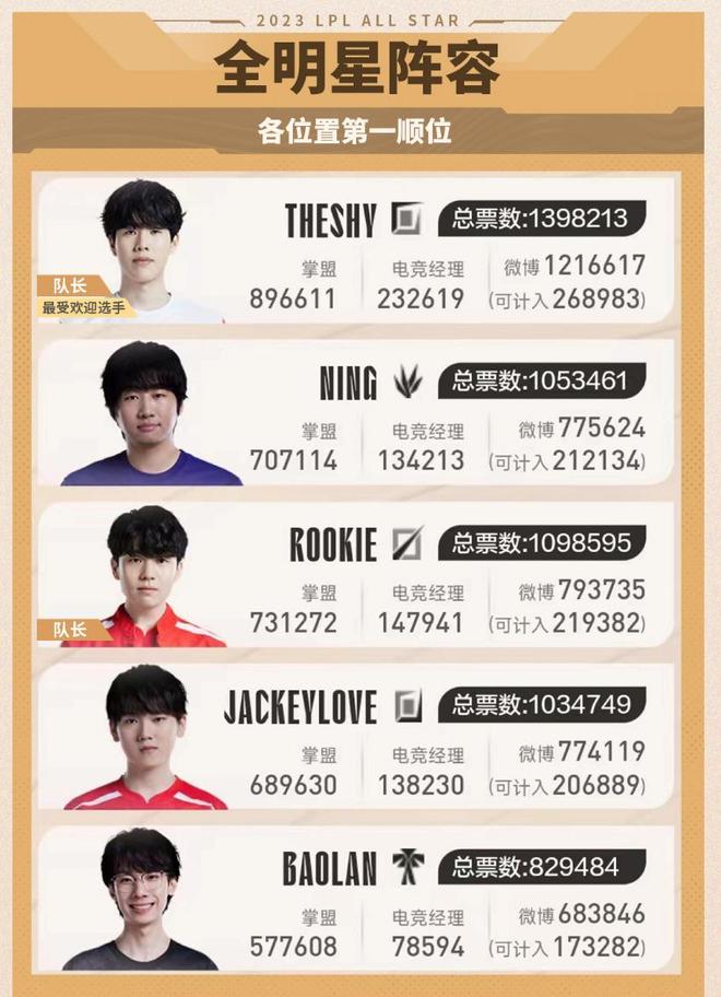与门将的高