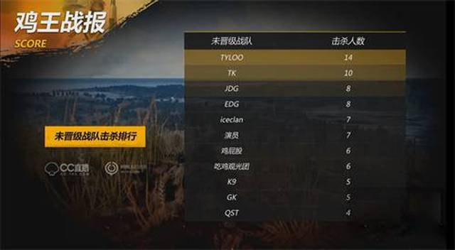 把风险快速